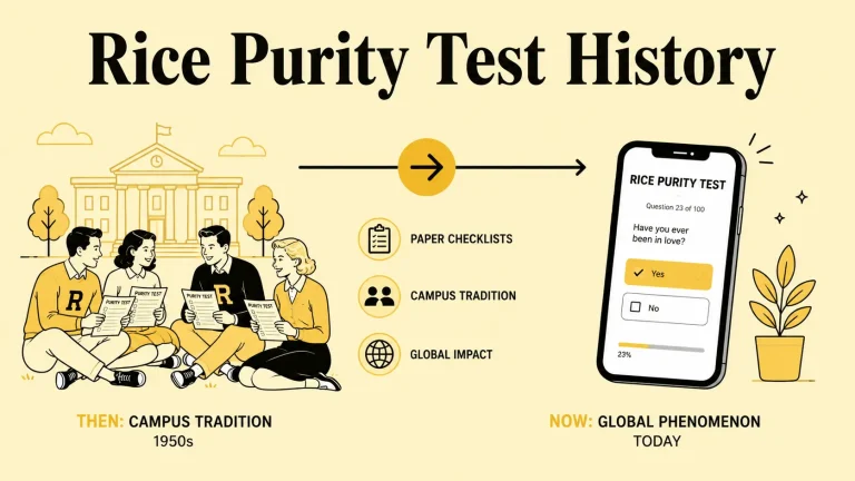 rice purity test history